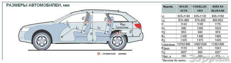 Volvo xc70 размеры. Ширина багажника Вольво хс60. Volvo xc60 габариты. Volvo xc70 габариты салона. Volvo xc60 габариты багажника.