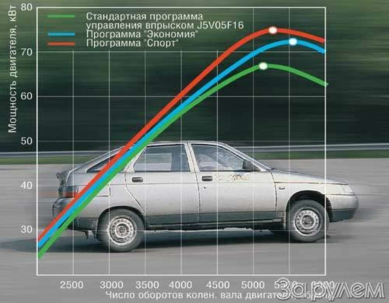 Волшебная кнопка