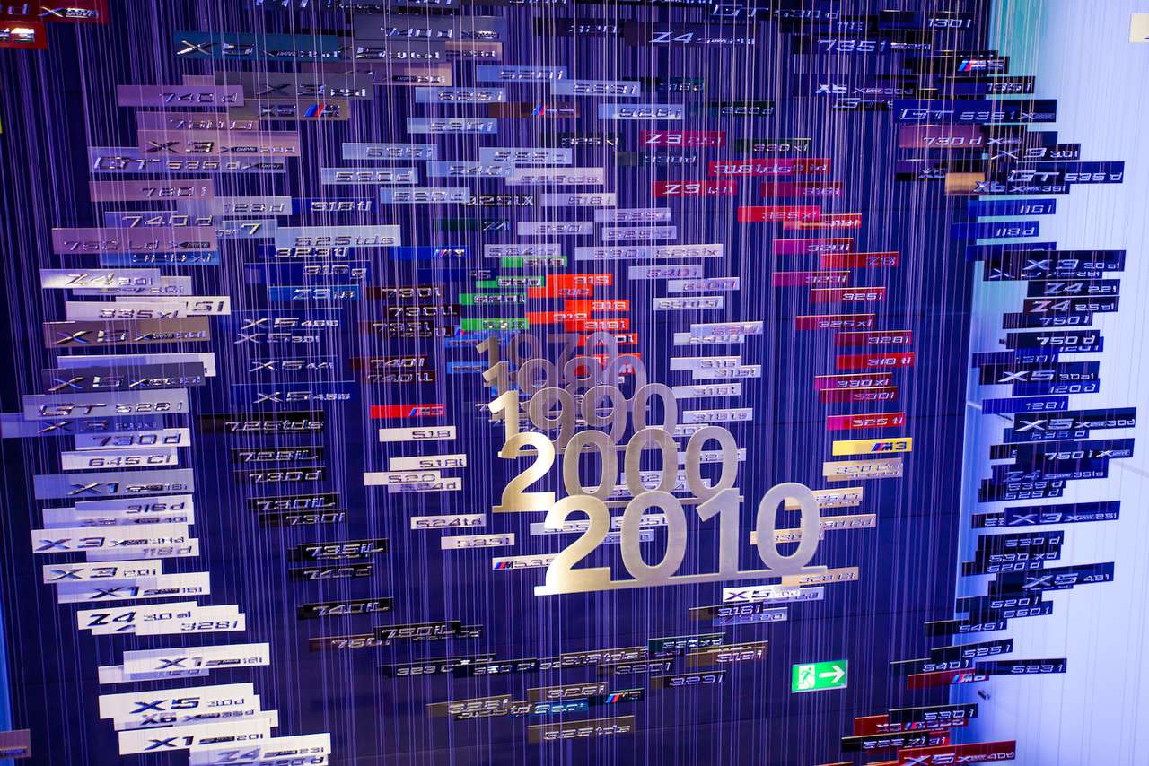 Имена и названия: машины и не только