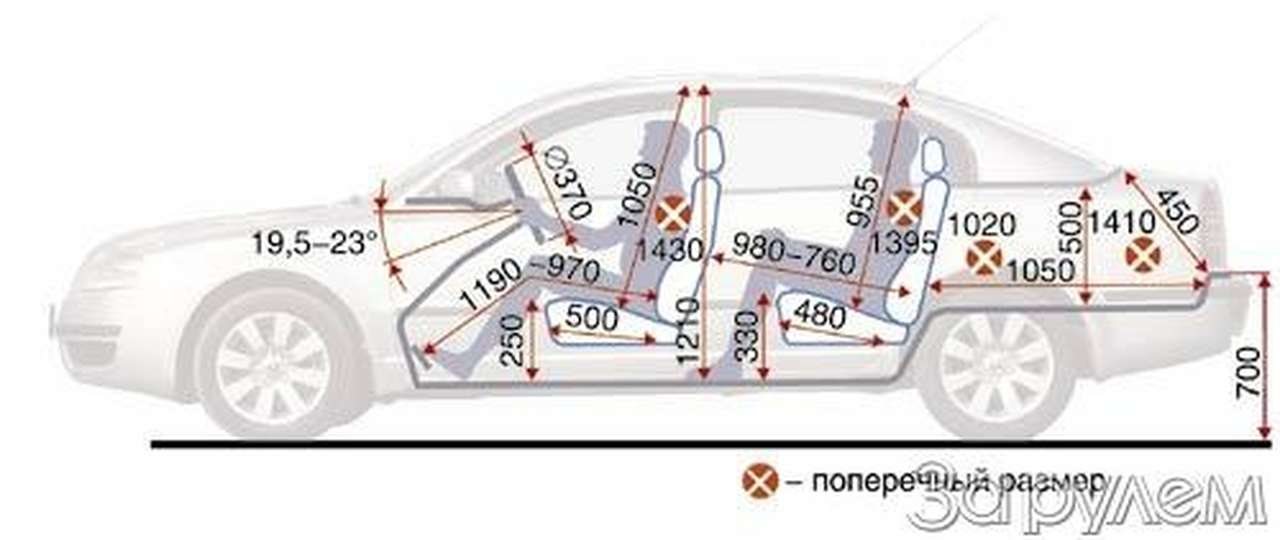 Skoda Superb, СУПЕРБОЛЬШАЯ "ШКОДА"