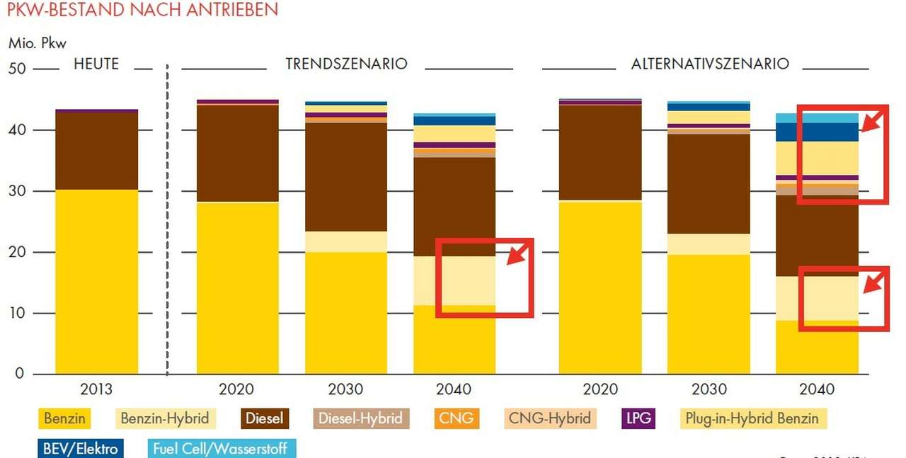 Автомобиль 2040 года