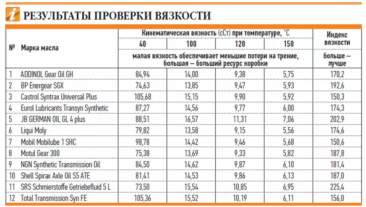 Где найти рекомендации производителя авто