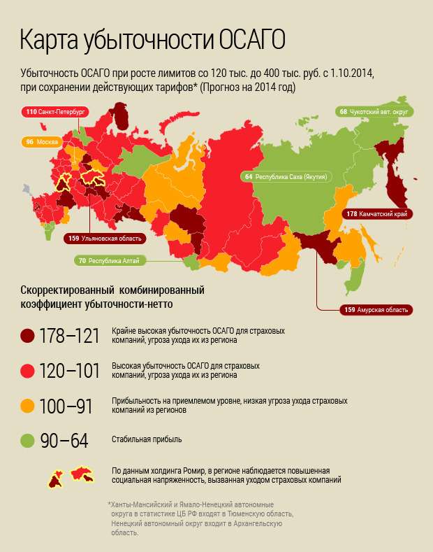 Почему осаго убыточный вид страхования