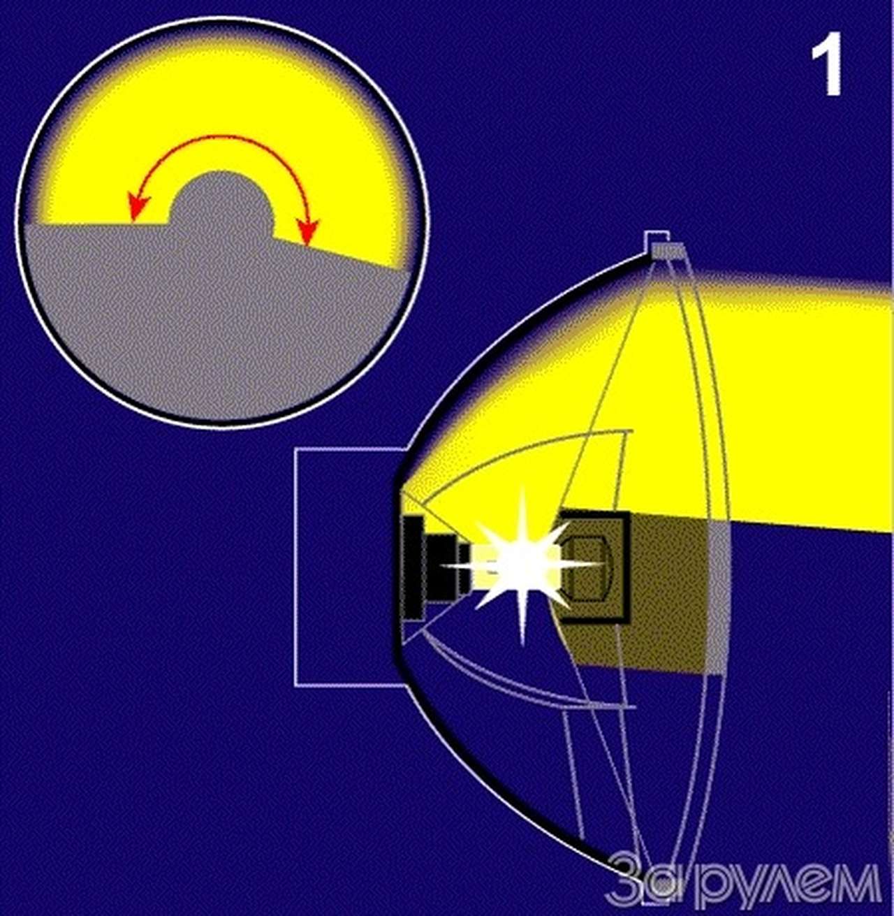 Строим глазки