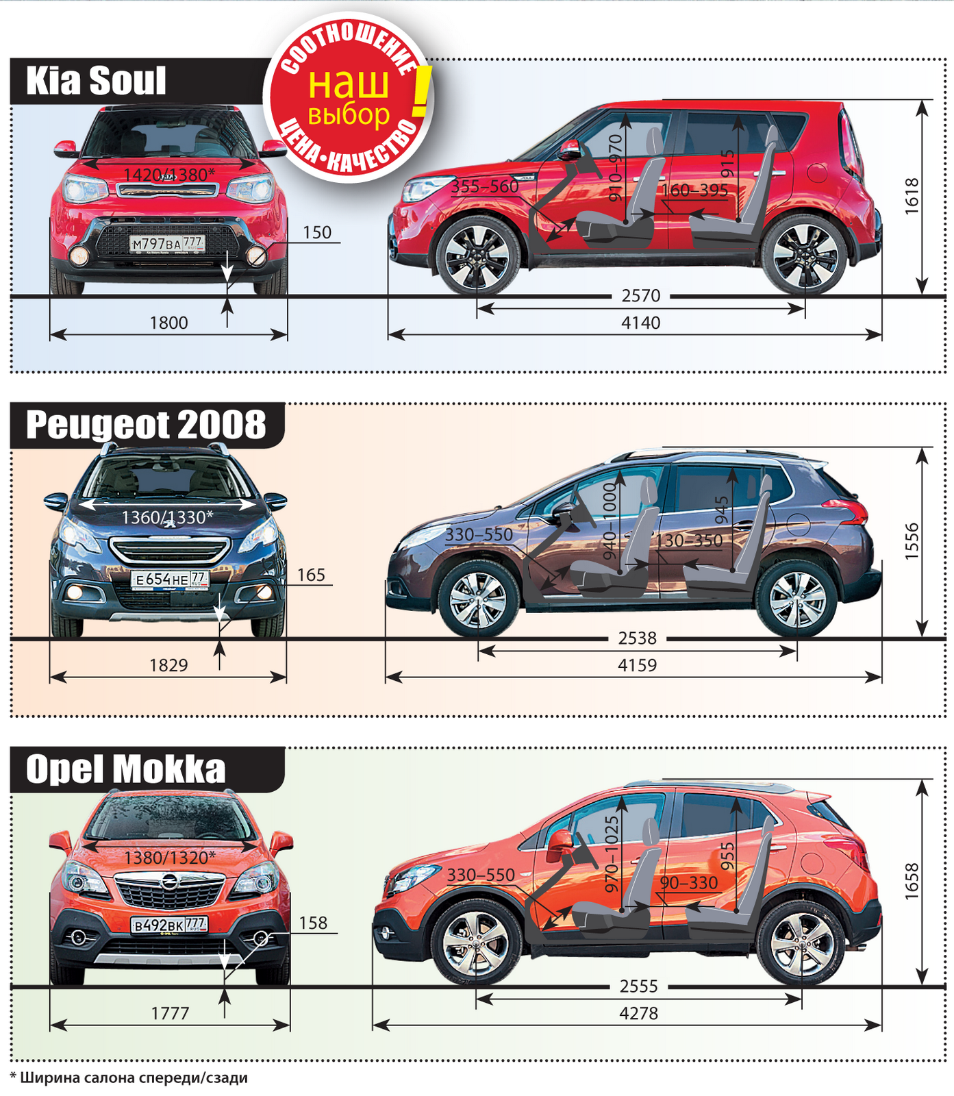 Opel Mokka габариты