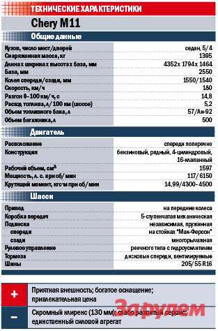 Характеристика 11. Чери м11 характеристики. Характеристики черри а. Характеристики автомобиля черри м11. Технические характеристики чери - 11..