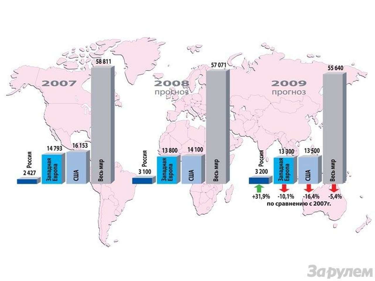 ПРОДАЖИ АВТОМОБИЛЕЙ В МИРЕ, ТЫС. ШТ.