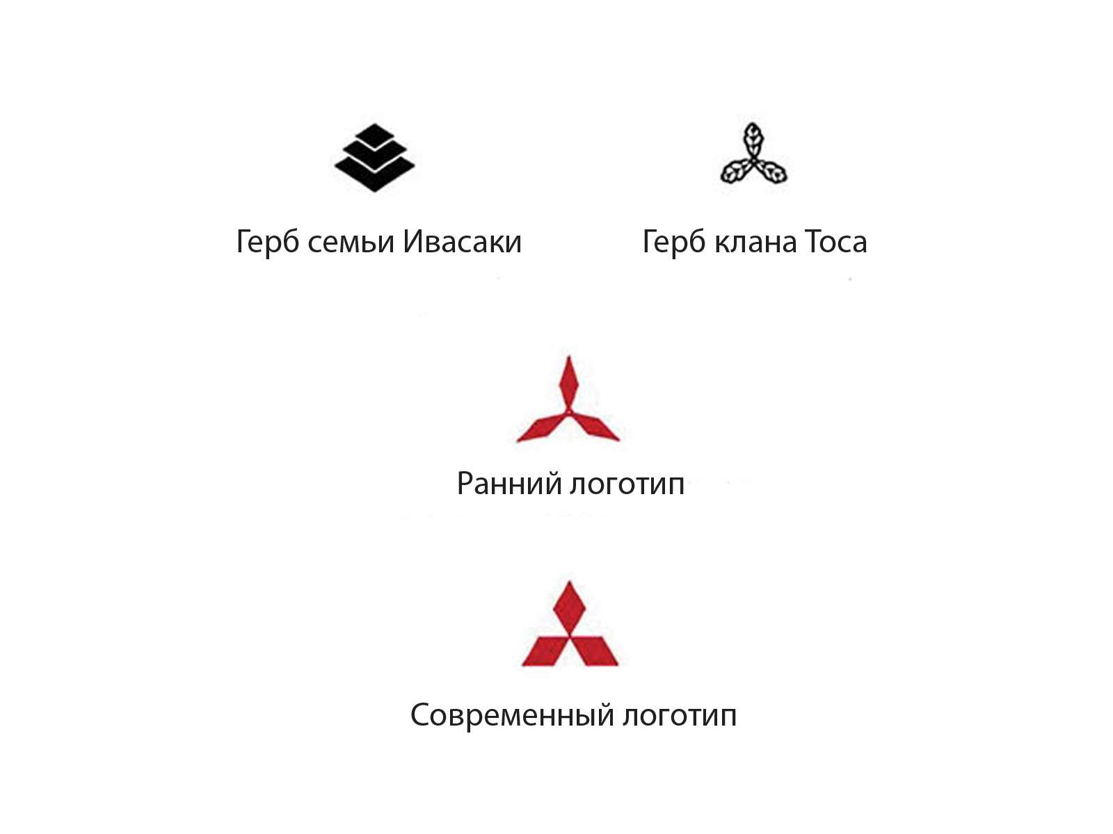 Что значит mitsubishi. Mitsubishi история логотипа. История логотипов Митсубиши. Упрощение логотипов. Эволюция логотипа Mitsubishi.