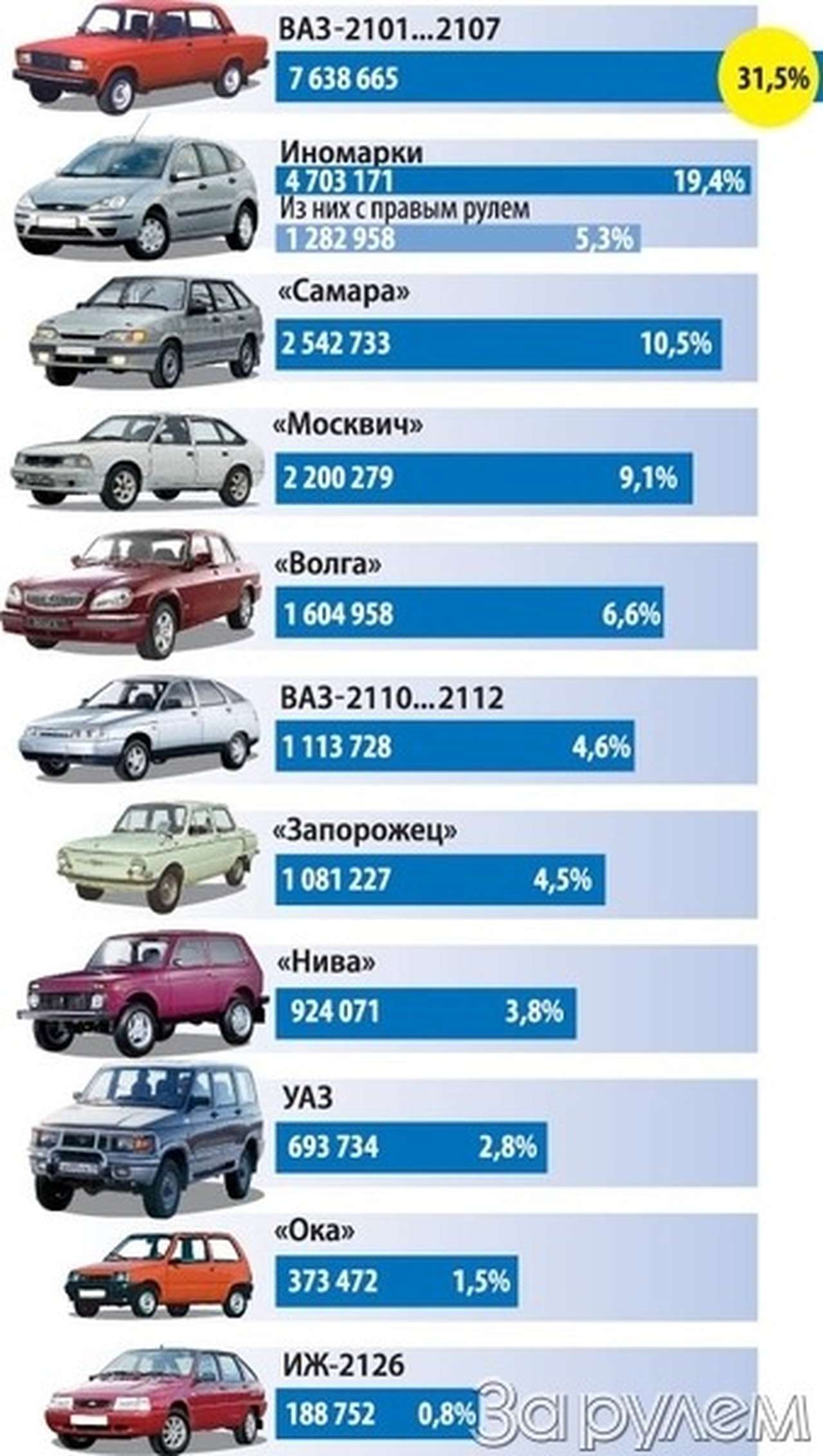 На чем ездим