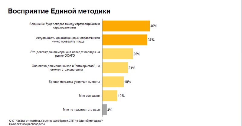 Единая методика расчета ущерба по осаго 2021 центробанк когда вступает