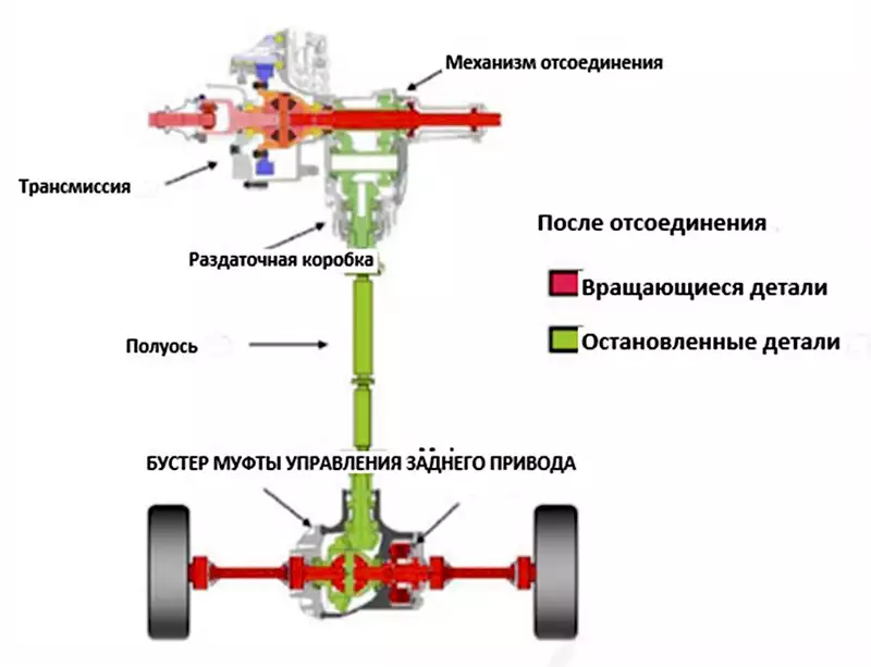 Схема трансмиссии рено дастер 4х4