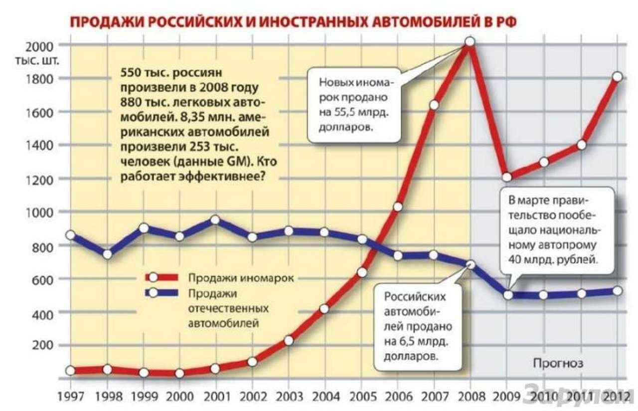 Пропасть или взлет-2