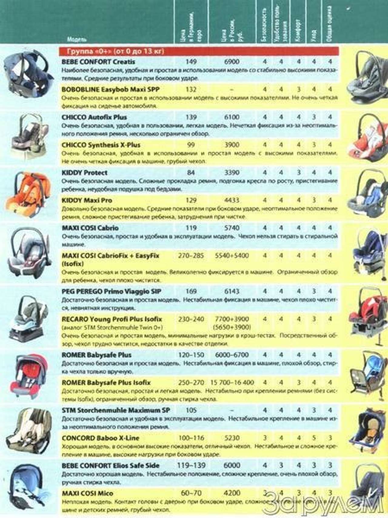 Осторожно,  дети!