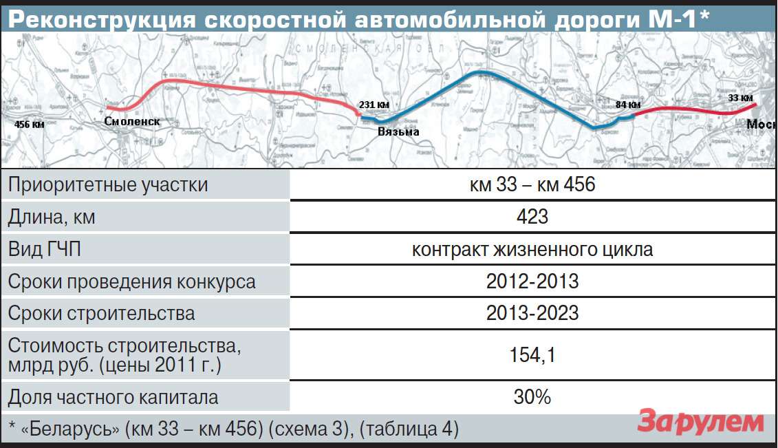 Москва смоленск платная дорога