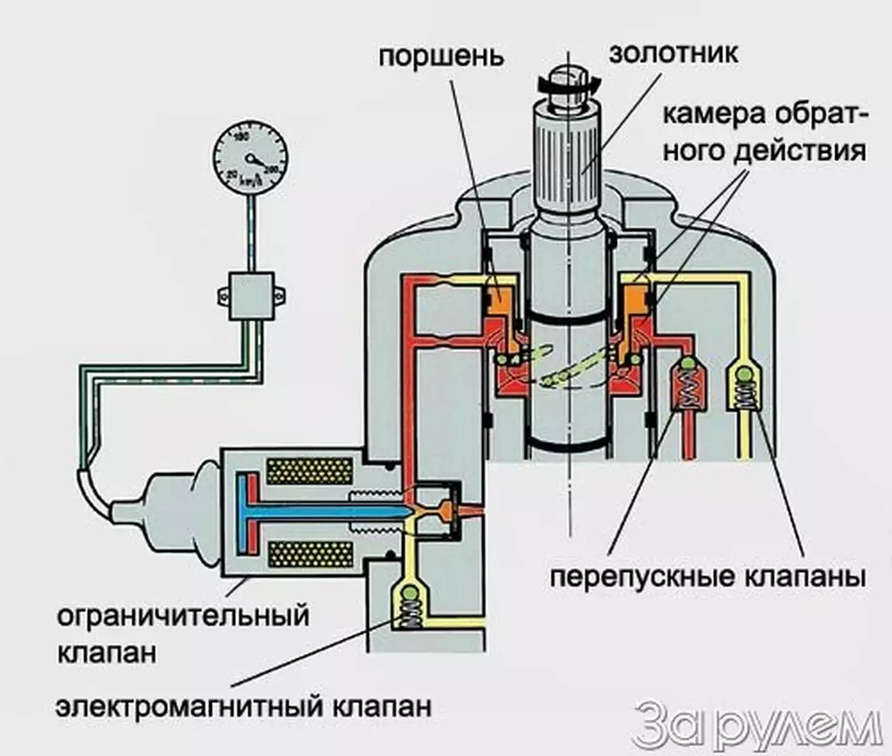 Поворотный момент