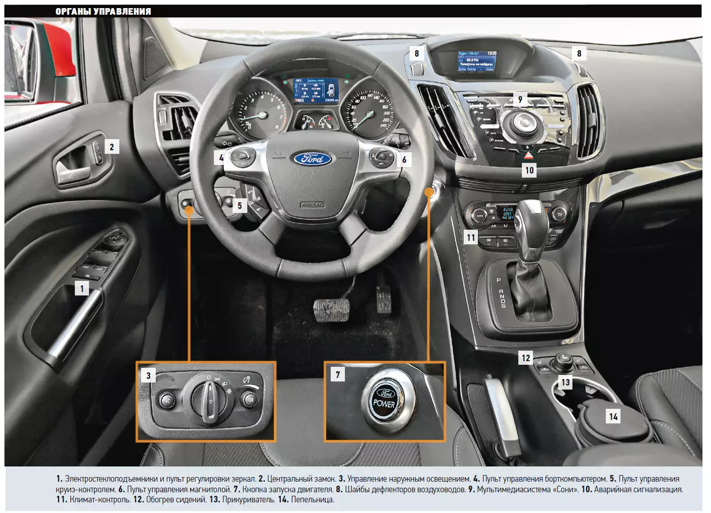 Подключить форд куга. Ford Kuga 2 2015 панель. Панель в машине Форд Куга 2014. Панель Форд Куга 2. Панель управления Форд Куга 2.