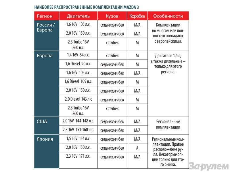 Ликвидность авто. Ликвидность Мазда 6 на вторичном рынке.