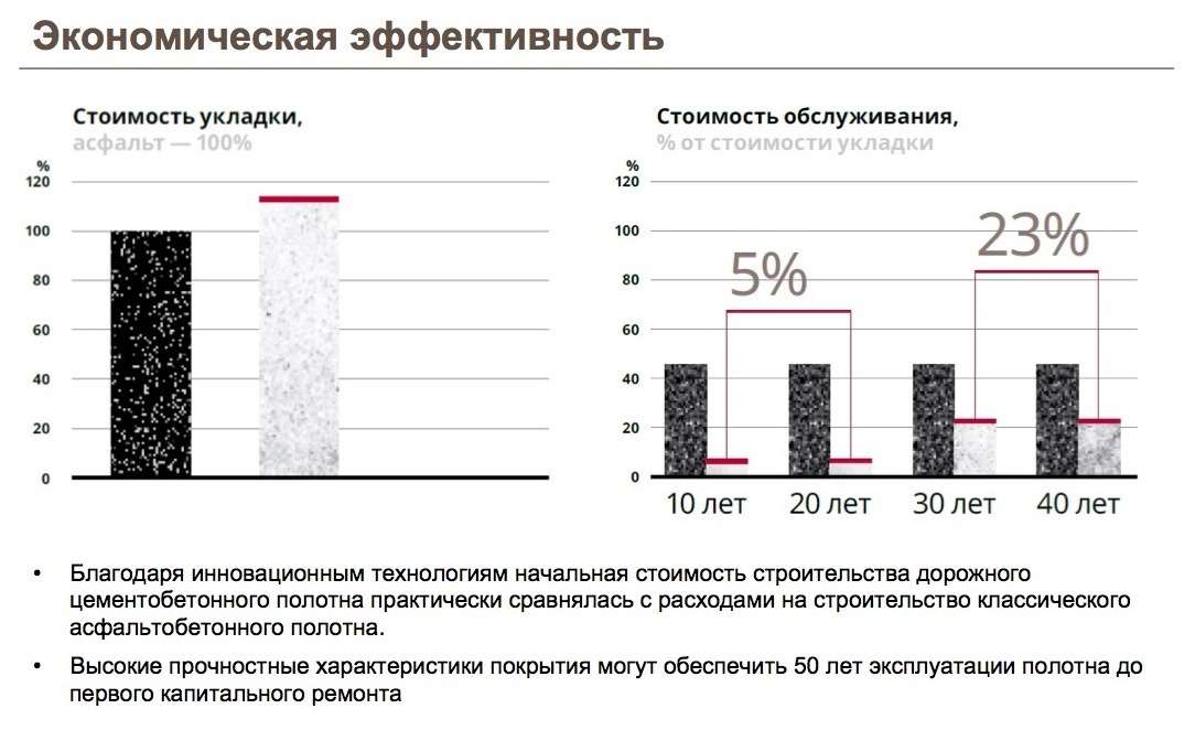 Сравнение дорог. График подбора асфальтобетонной смеси. Коэффициента качения на цементобетонных и асфальтобетонных дорогах. График эффективности применения цементобетонных дорог. Соотношение цементобетонных дорог к асфальтным.