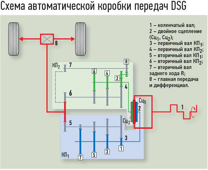 Dsg 7 схема подключения