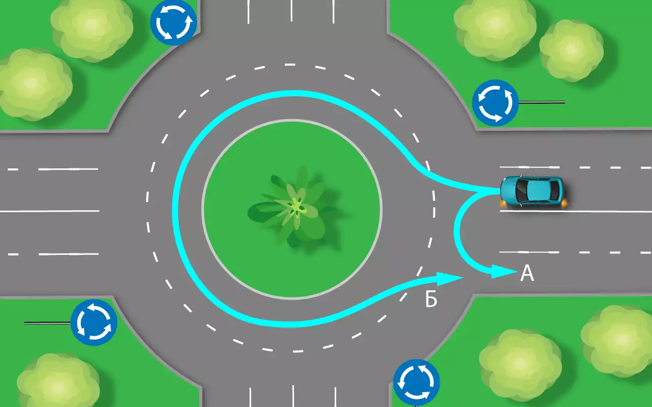 Развернуться на круге — что проще? Но почти все ошибаются