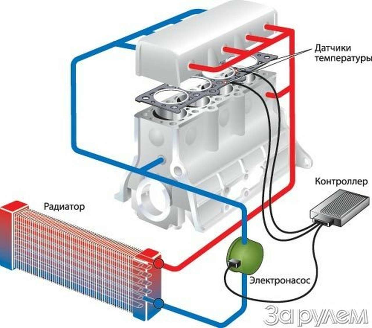 Дело было не в насосе…