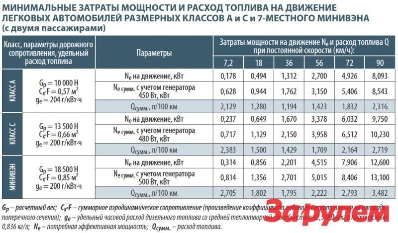 Расход газа 402