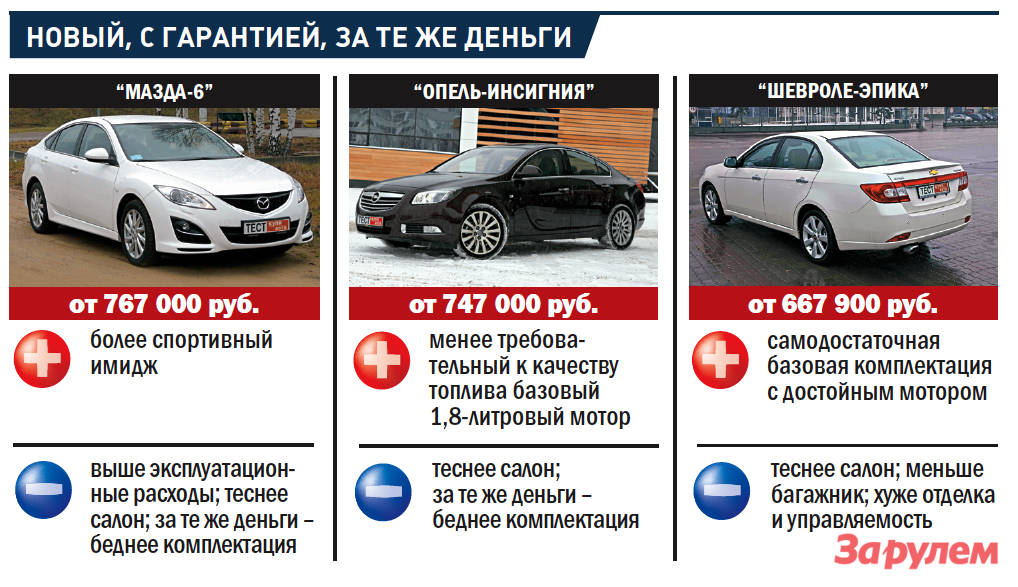 Что лучше шевроле эпика или форд мондео - 85 фото