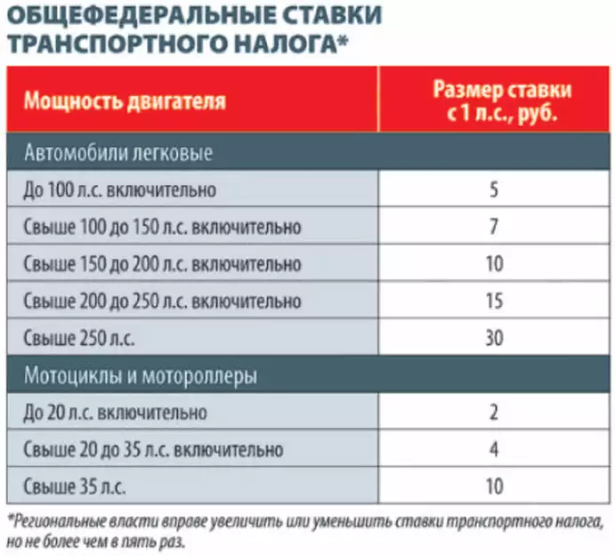 Налог 52 ру сайт