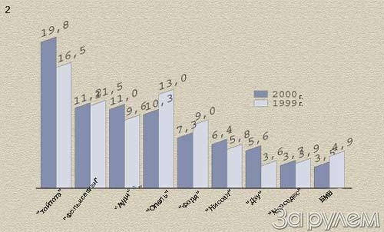 По восточному календарю