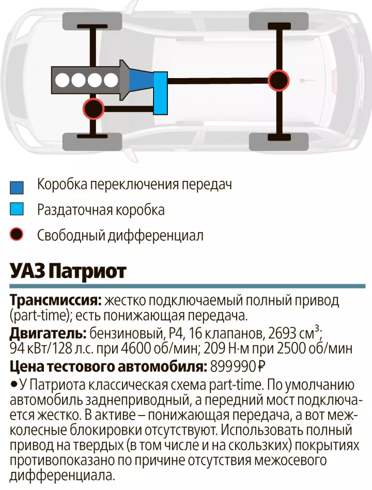 Схема трансмиссии уаз