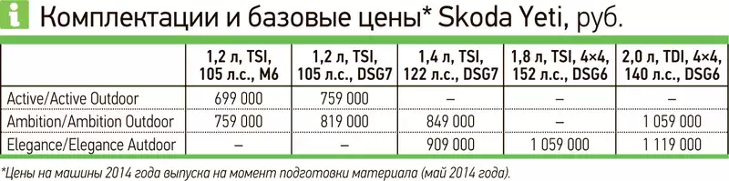 Методика замера реального расхода топлива на практике