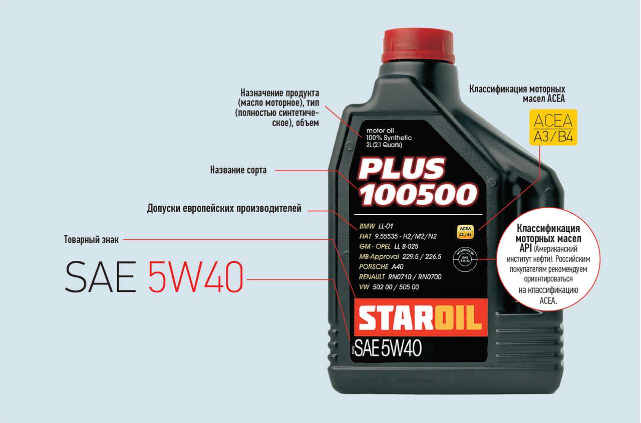 Обозначения на банках и канистрах моторных масел