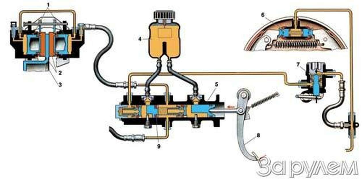 Гидравлический привод автомобиля. Гидравлическая система тормозов автомобиля. Тормозная система с гидравлическим приводом. Устройство гидравлического тормозного привода. Гидравлический тормозной привод автомобиля.