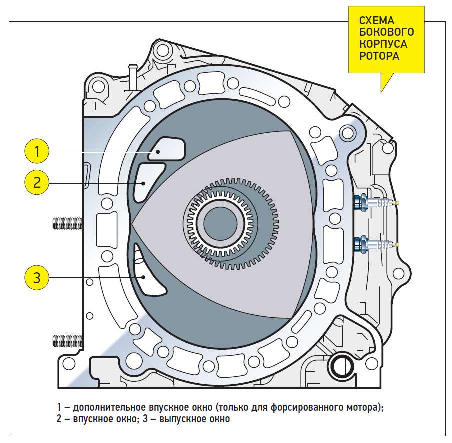 Рисунок роторного двигателя
