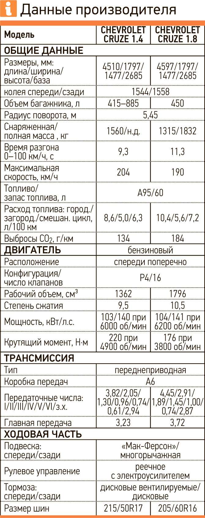 Шевроле кобальт норма расхода топлива