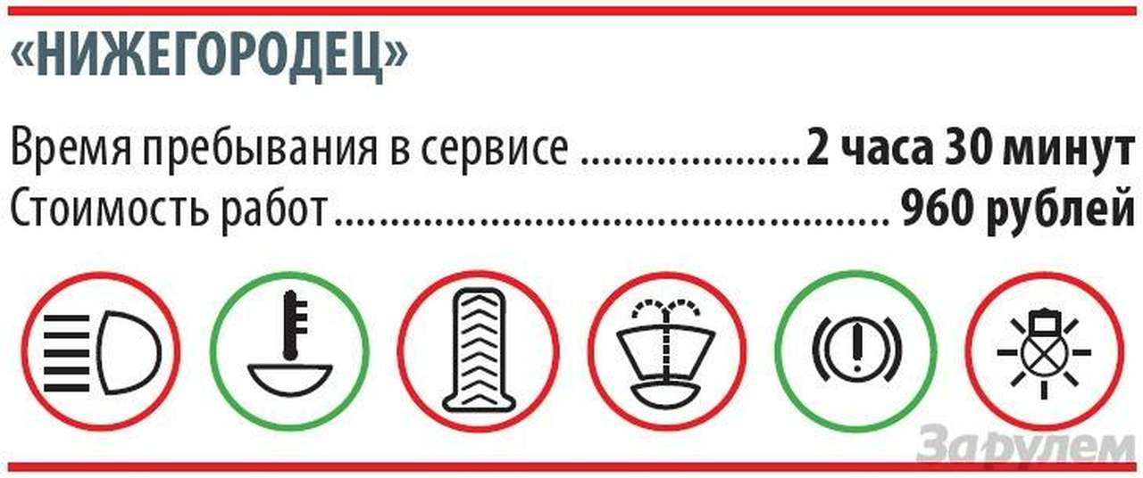 Рейд по сервисам: Заповедник