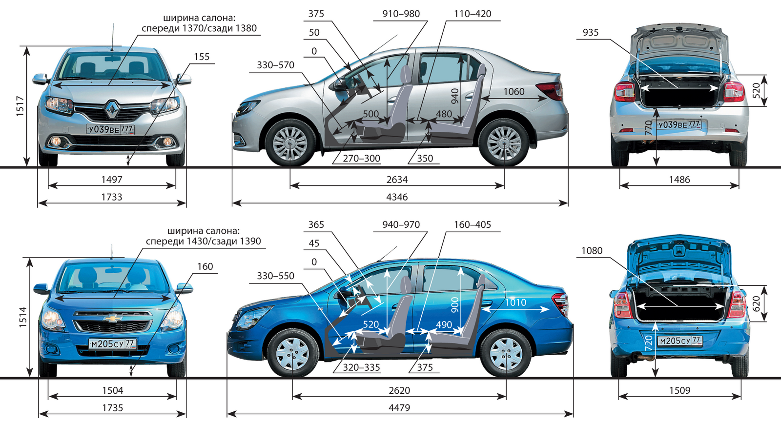 Габариты салона багажника Рено Логан 2