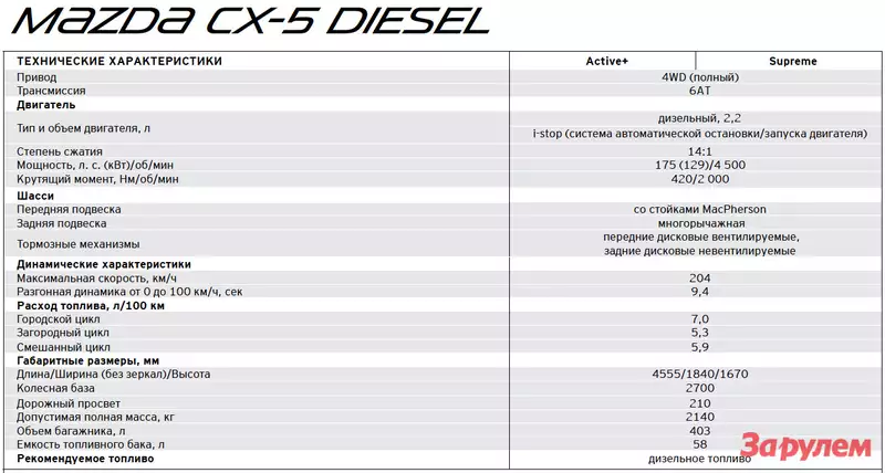 Mazda cx 5 габариты автомобиля. мазда сх-5 технические характеристики 2021. мазда сх-5 технические характеристики.