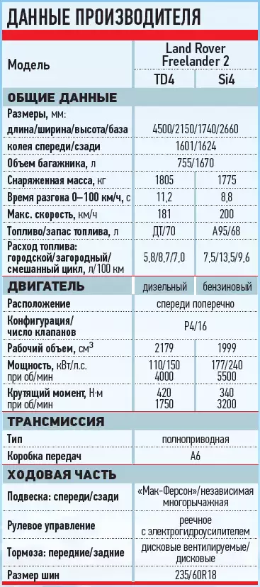 Максимальный размер колес фрилендер 2