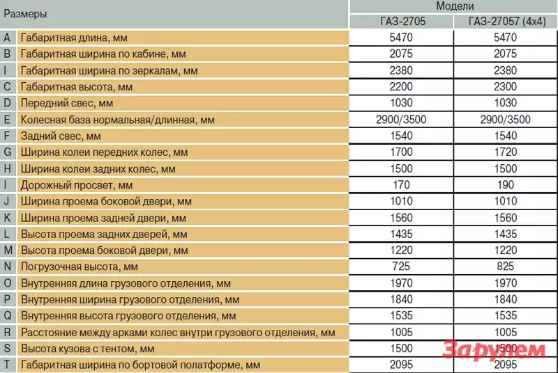 Объем бака газ 2705. Высота ГАЗ 2705. ГАЗ 2705 ширина заднего проема. Размеры дверного проёма-ГАЗ 2705. Газель 2705 габариты.