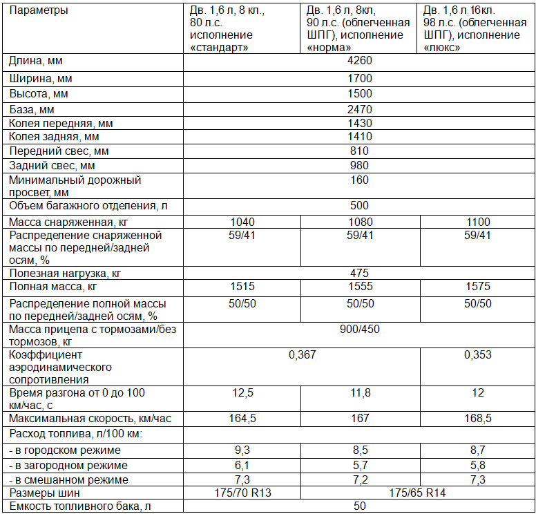 Мощность двигателя лады гранты 2023