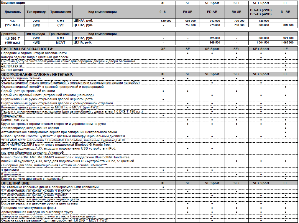 таблица комплектации