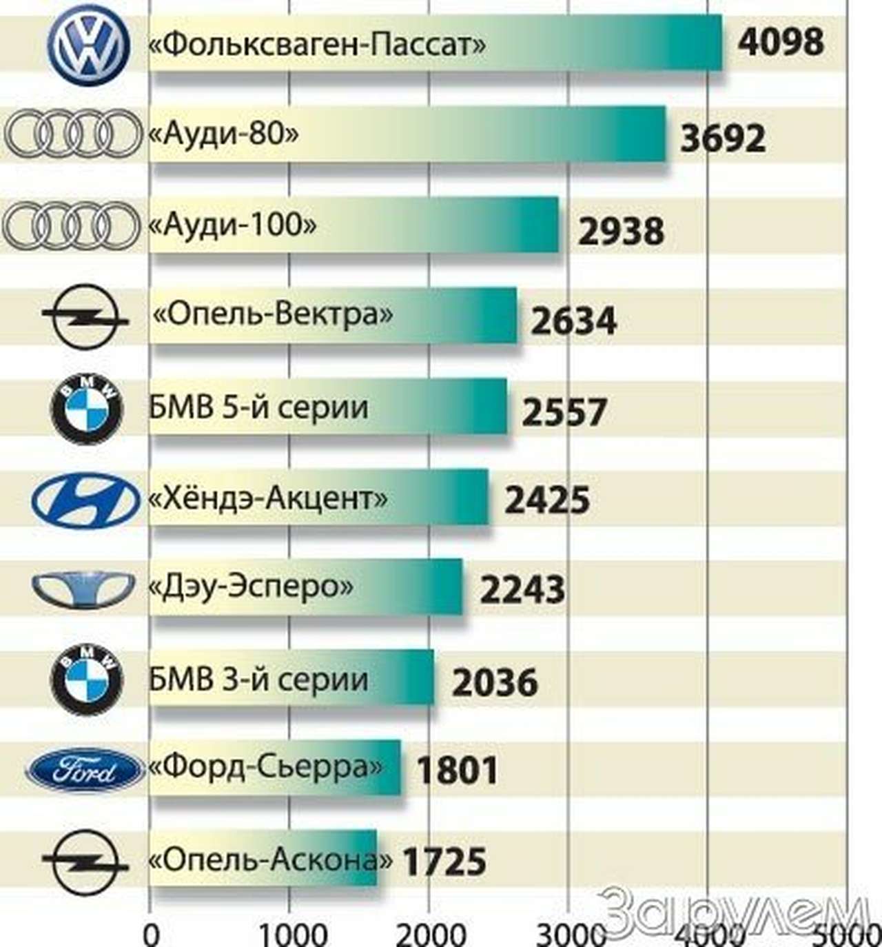 Такие разные моря...