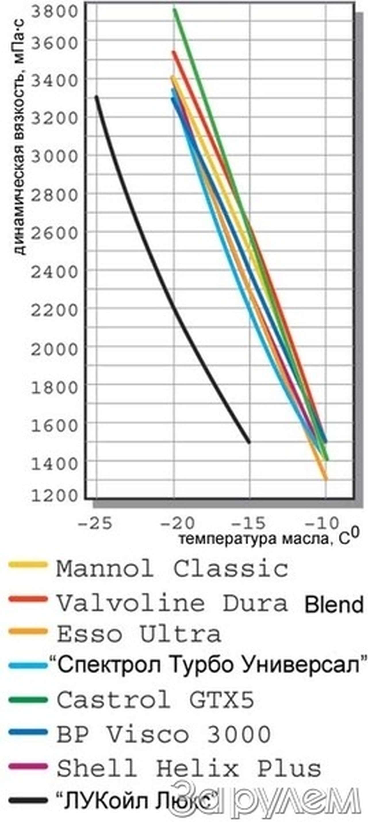 Выше - только горы