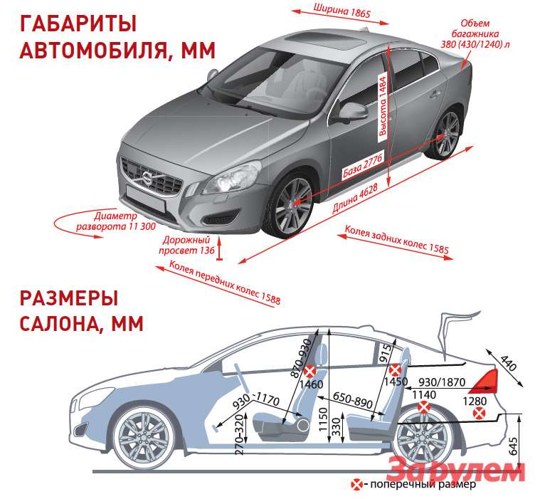 Отличия volvo s80 volvo s60