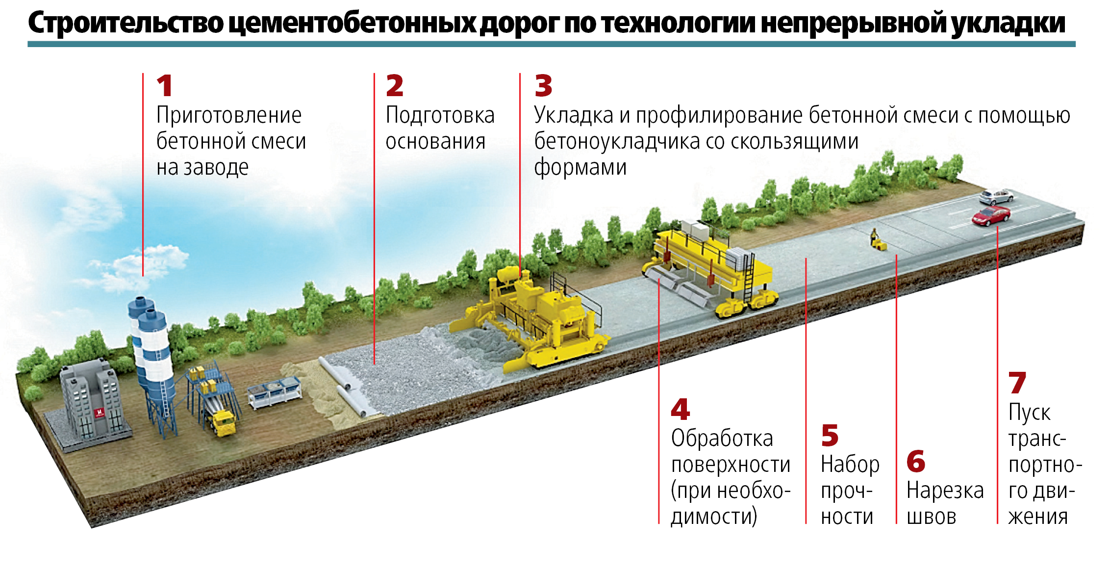 Генеральный план цементобетонного завода