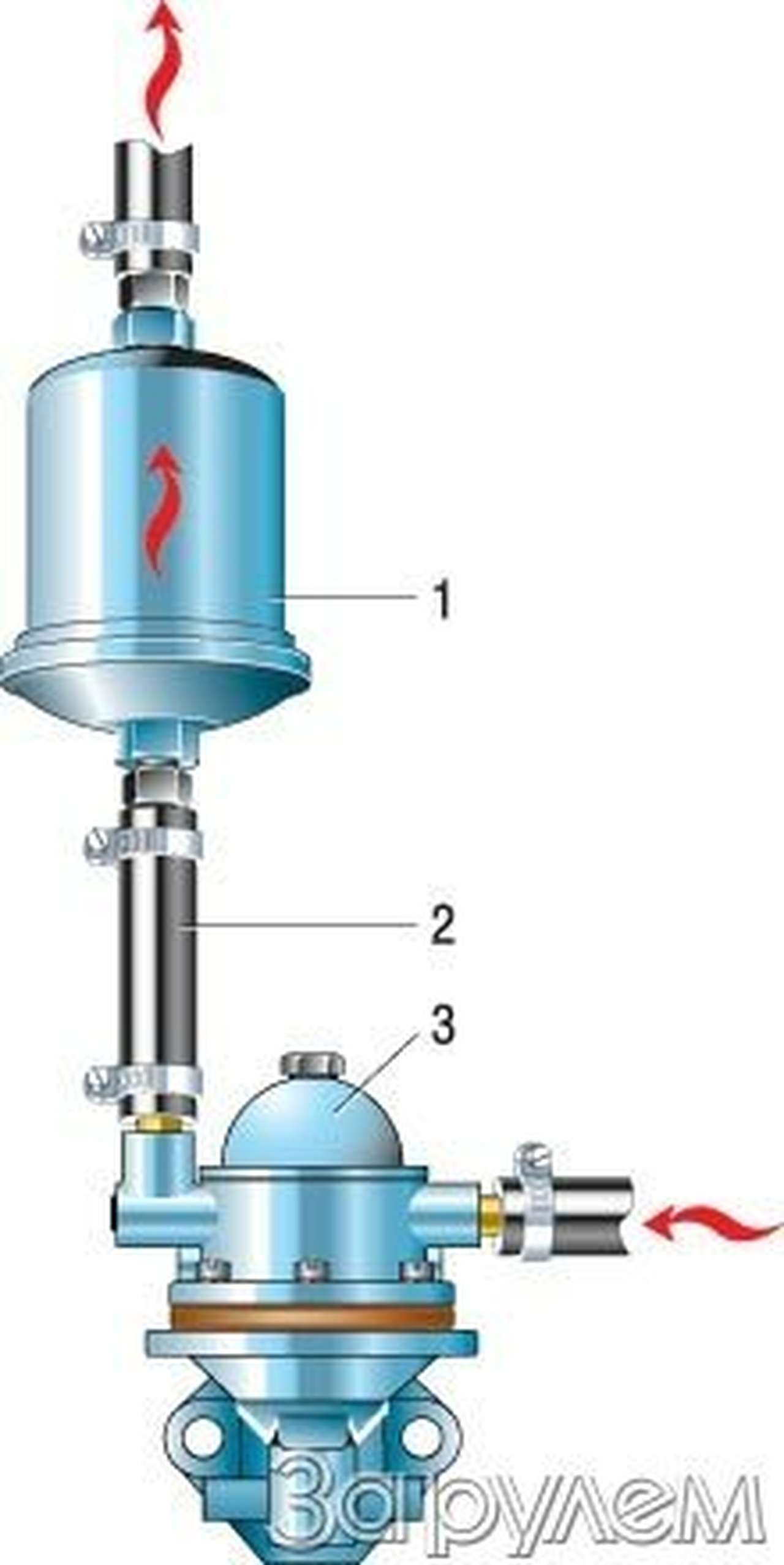 Улучшим очистку топлива