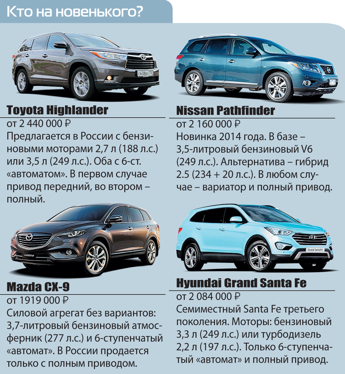 Sorento prime размеры