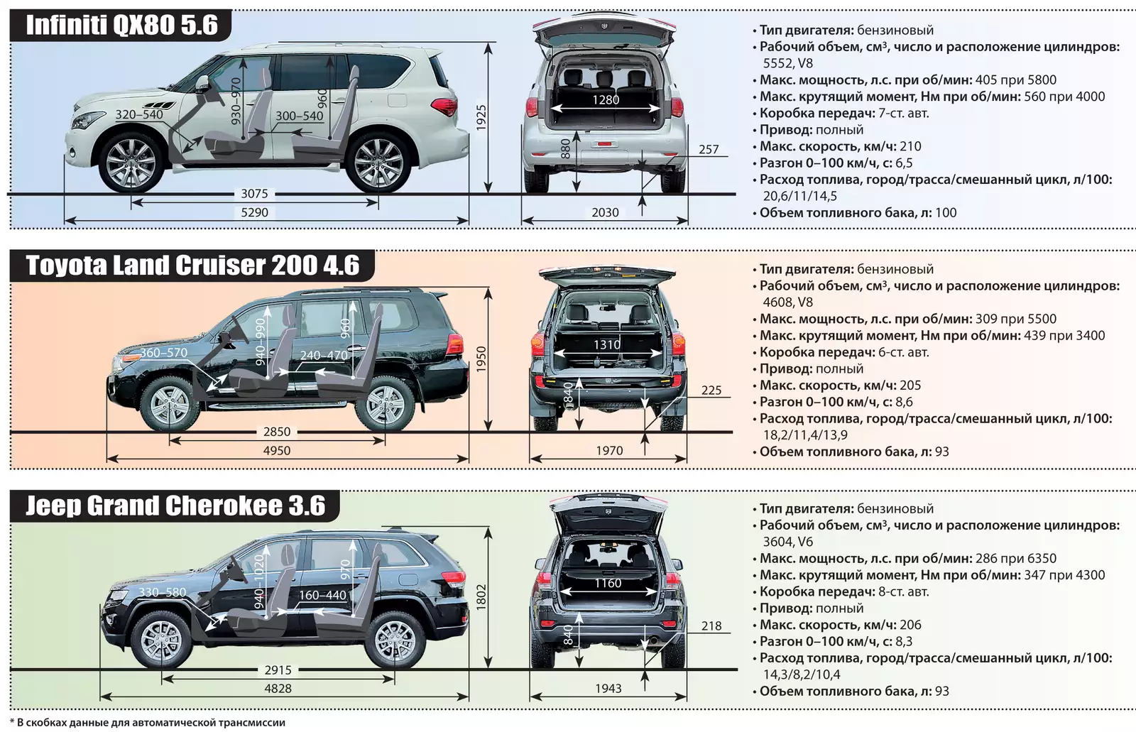 Ширина самого. Toyota Land Cruiser 200 габариты. Ширина салона ленд Крузер 200. Размеры салона ленд Крузер 200. Габариты Тойота ленд Крузер 200 габариты.