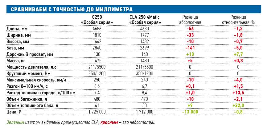 Вектор расход топлива